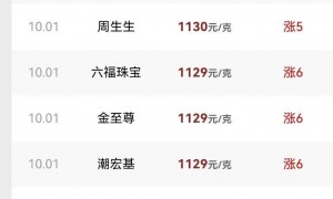 飙涨!黄金,又见证历史!