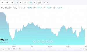 人民币,大消息!